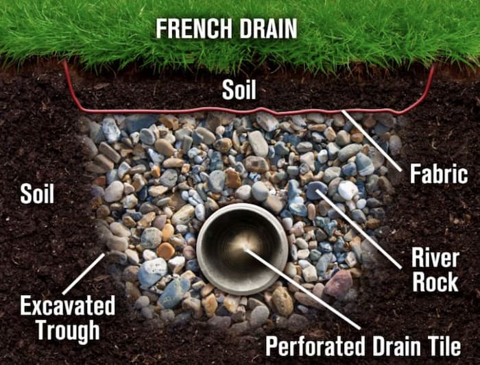 drain pipe installation Seattle